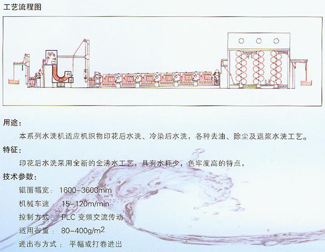 平幅水洗機(jī)1